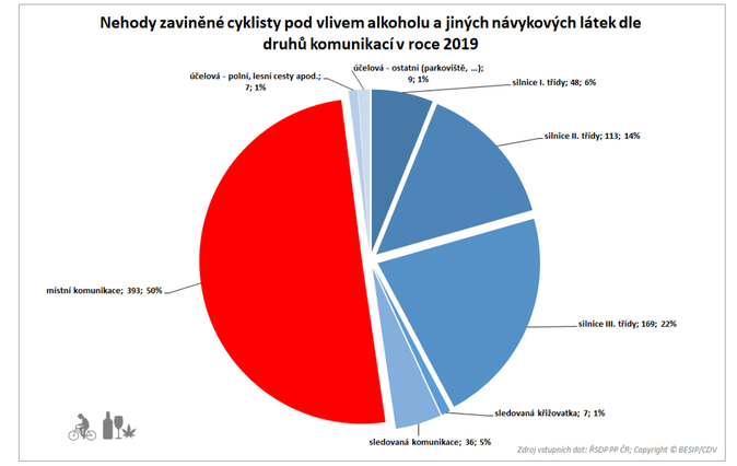 Nehody alkohol 2