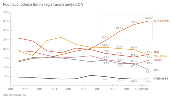 PWC analyza automotive