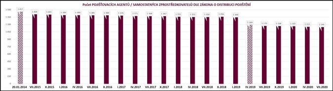 Celkov_poty_KUSY_202007 7.2020 3