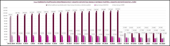 Celkov_poty_KUSY_202007 7.2020 4