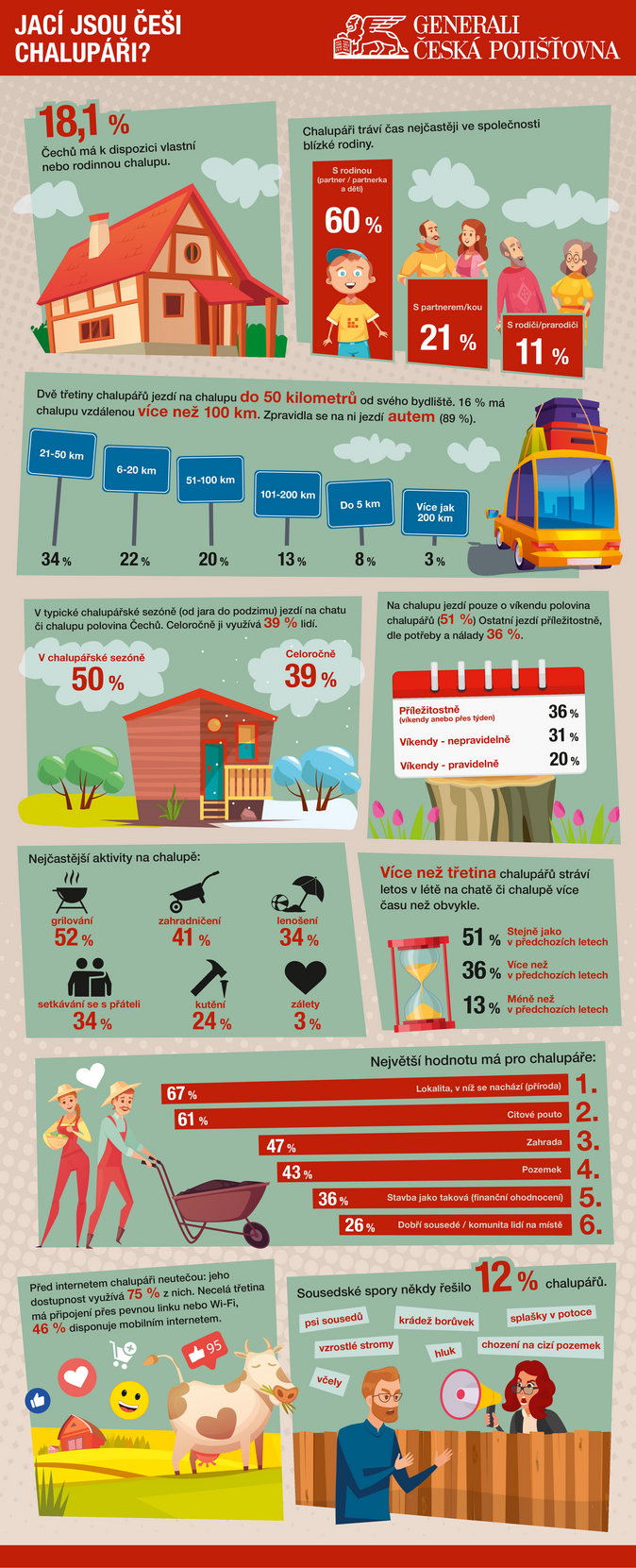 INFOGRAFIKA - jaci jsou Cesi chalupari