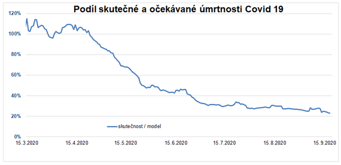 Analýza vývoje Covid-19  v září 2020 2