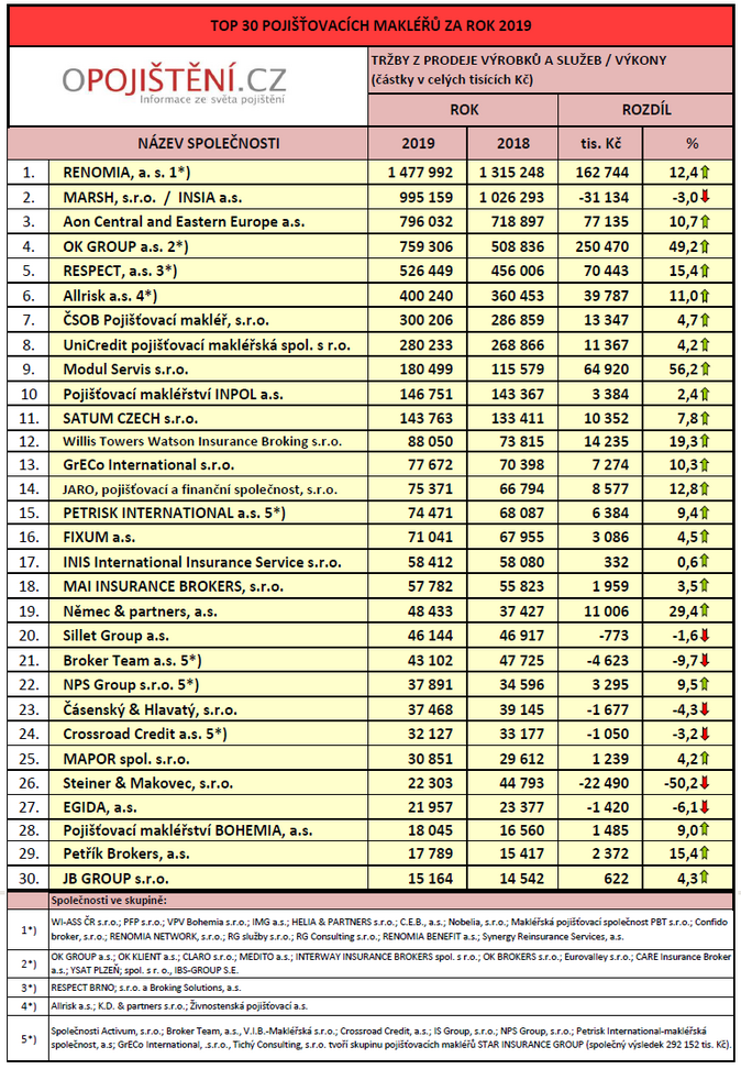 Top 30 2019 CR