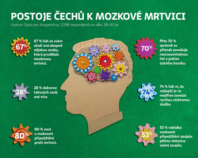 1280x1024_mrtvice infografika 