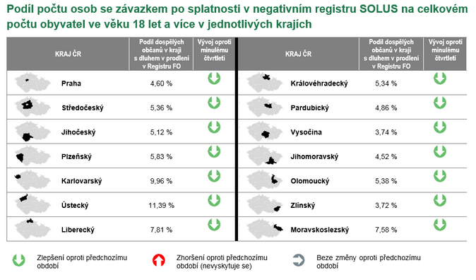 Podíl počtu osob se závazkem po splatnosti v negativním registru SOLUS 102020