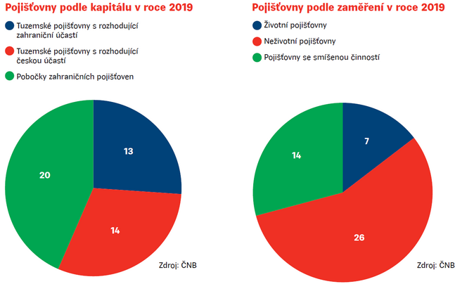 VZ ČAP 2019 1