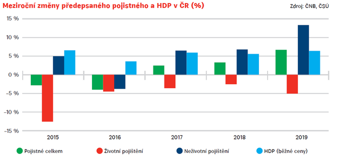 VZ ČAP 2019 2