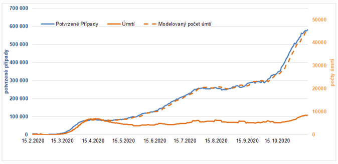 Aktuální pohled na srovnání mezinárodních statistik Covid 19 1