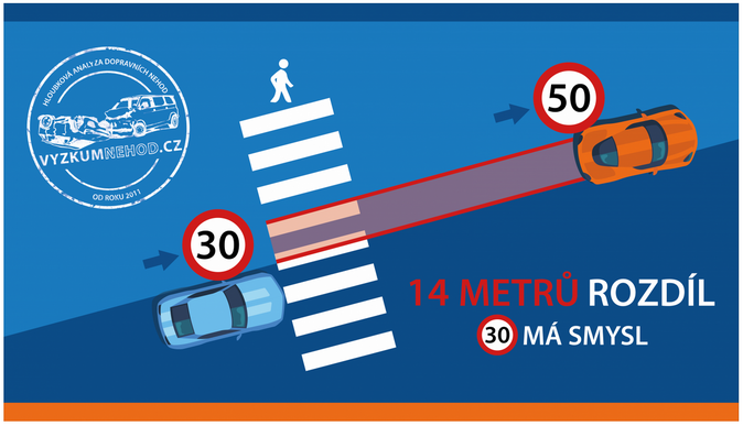 Zóny 30 se mají v roce 2021 rozšířit 1