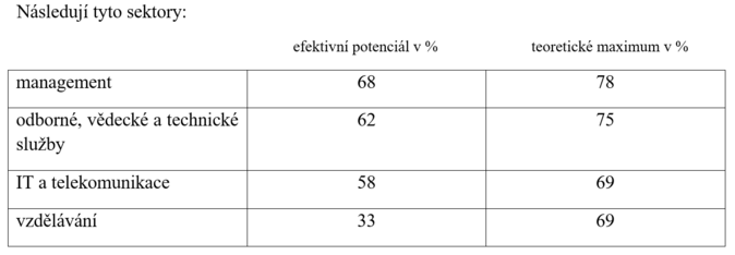 SCHEMA Nová rizika, nové produkty