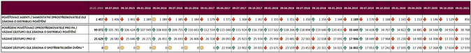 Vývoj počtu poradců v 4Q 2020 1