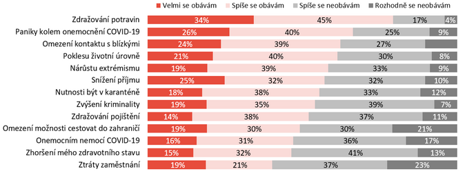 Obavy Čechů za dob pandemie, Slavia 1