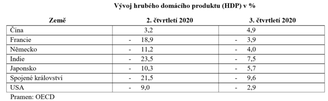 Vývoj hrubého domácího produktu (HDP), Mesršmíd