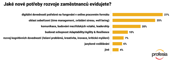 graf Pandemie ukázala, které vědomosti je třeba rozvíjet