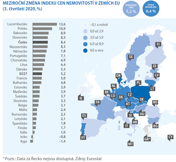 MEZIROČNÍ ZMĚNA INDEXU CEN NEMOVITOSTÍ V ZEMÍCH EU 2020 3Q