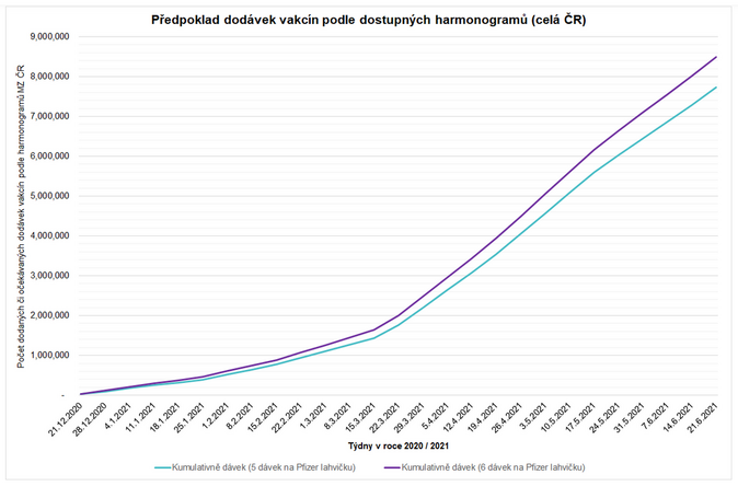 Existuje stále naděje na účinné a relativně rychlé řešení pandemické krize 2