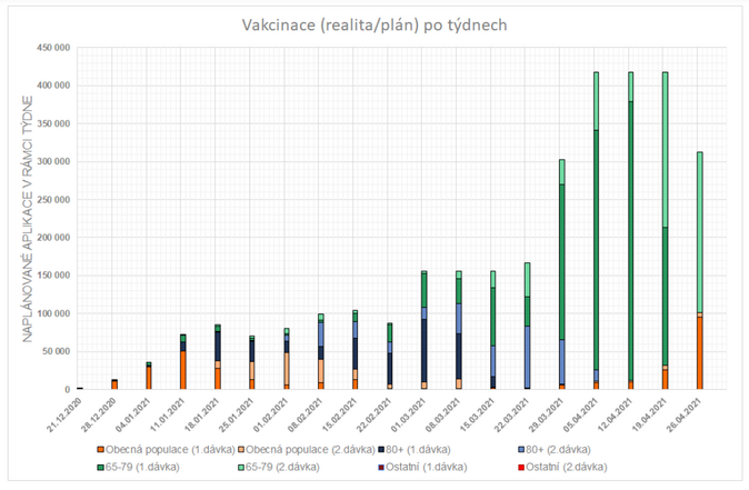 Existuje stále naděje na účinné a relativně rychlé řešení pandemické krize 3