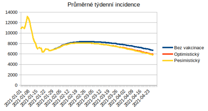 Existuje stále naděje na účinné a relativně rychlé řešení pandemické krize 4