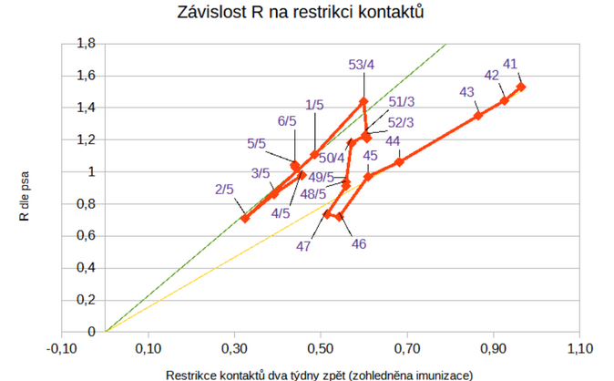 Existuje stále naděje na účinné a relativně rychlé řešení pandemické krize 10