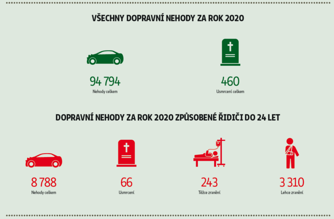 Vize nula brezen 2021