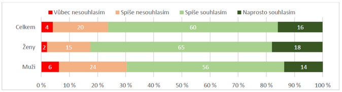 Jaké jsou rozdíly v dopravním chování mužů a žen 4