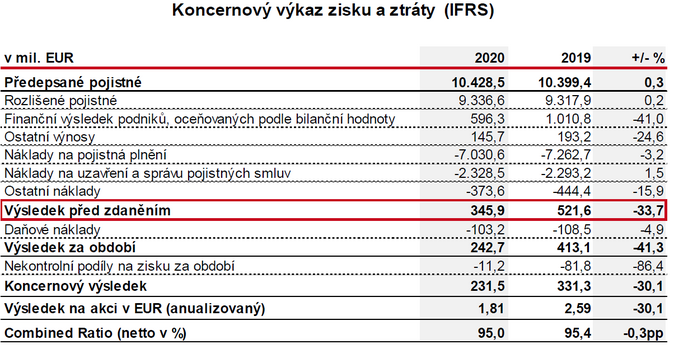 VIG 2021 1