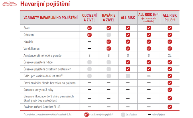 Generali HAV 2021