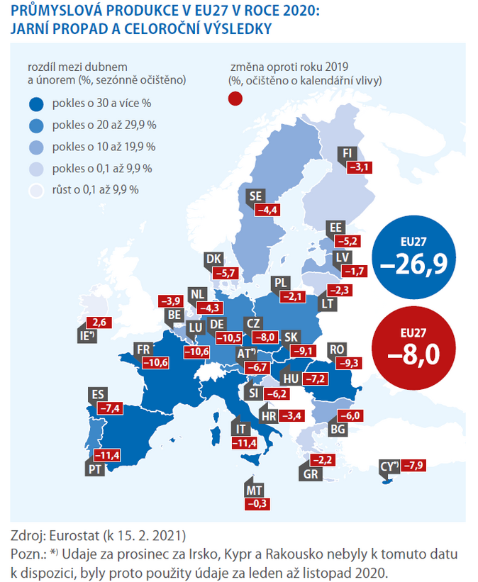 SCHEMA PRŮMYSLOVÁ PRODUKCE V EU27 V ROCE 2020