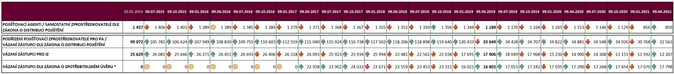 Vývoj počtu poradců ve 1Q 2021 1