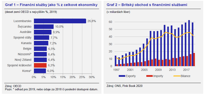 Brexit a finanční služby 1