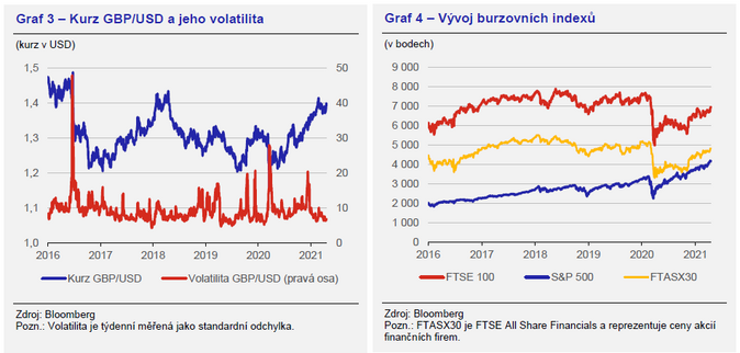 Brexit a finanční služby 2