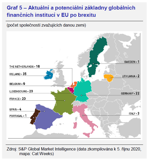 Brexit a finanční služby 3