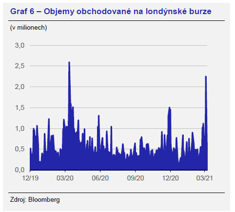 Brexit a finanční služby 4