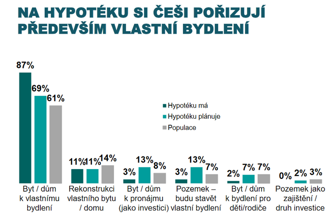 Hypoteka duben 2021 1