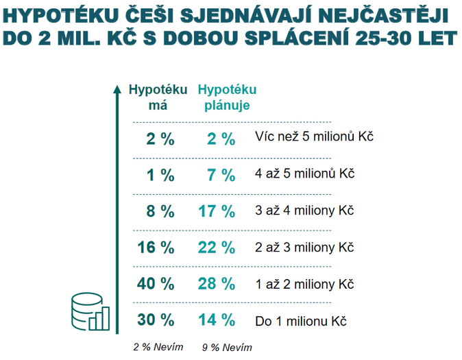 Hypoteka duben 2021 2