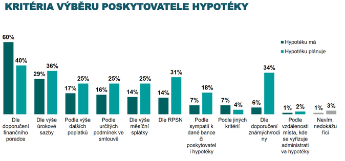 Hypoteka duben 2021 3