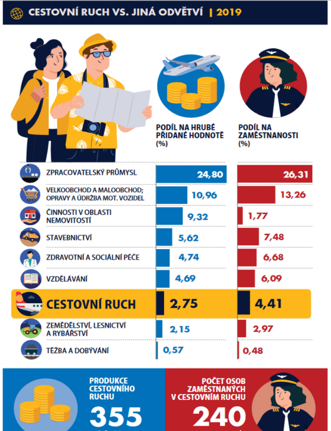 Cestovní ruch ve víru koronaviru