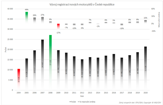 Evropský parlament Motocykly musí podléhat pravidelným technickým kontrolám 1