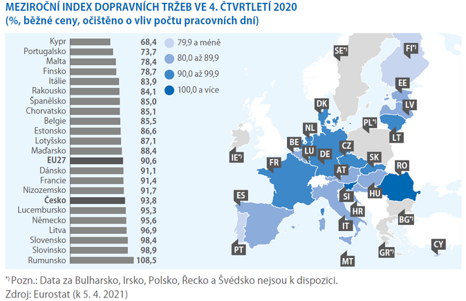 Covid zasáhl dopravu 1