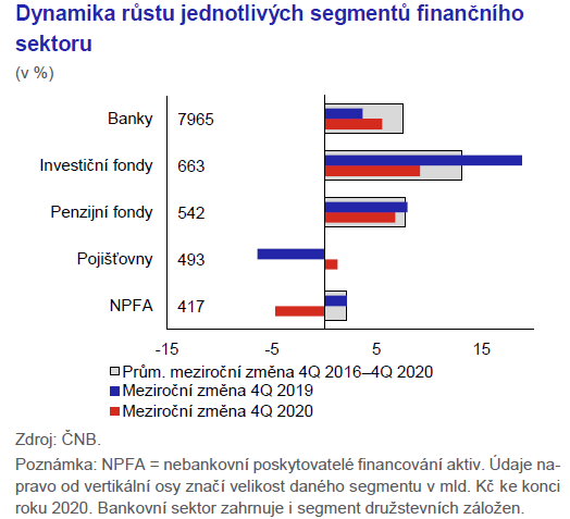 Zpráva o finanční stabilitě 2020 1