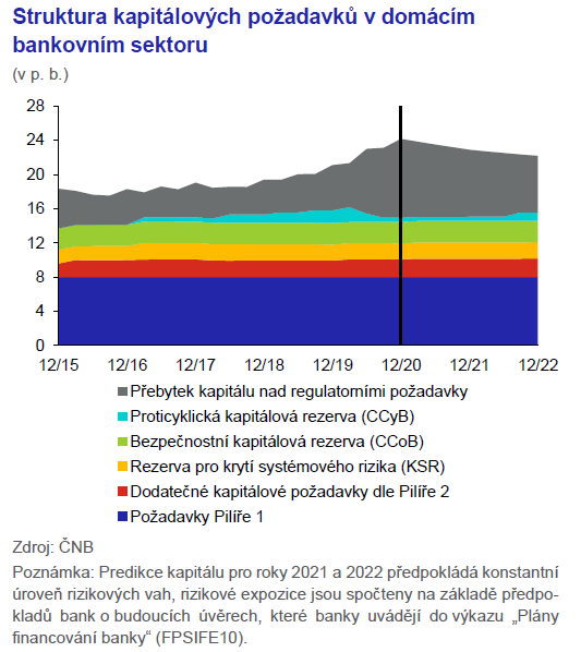 Zpráva o finanční stabilitě 2020 2