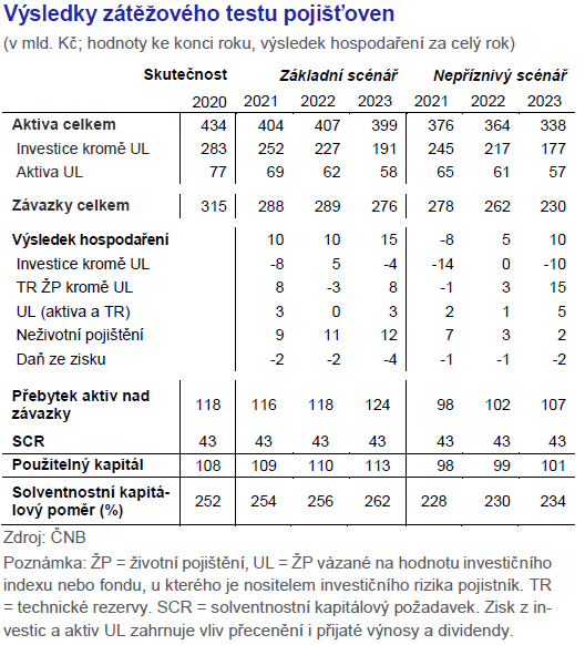 Zpráva o finanční stabilitě 2020 3