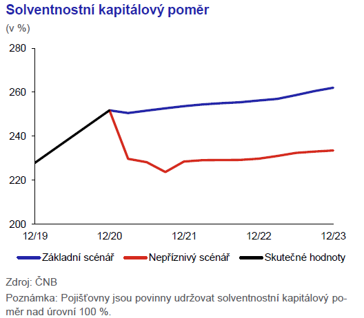 Zpráva o finanční stabilitě 2020 4