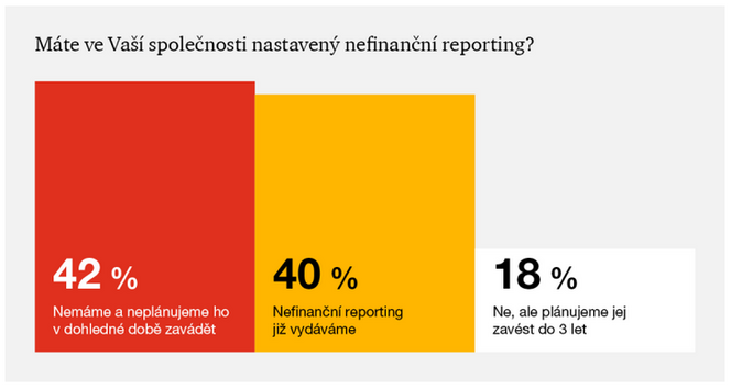 Čeští ředitelé se obávají klimatických změn a poškození životního prostředí 2