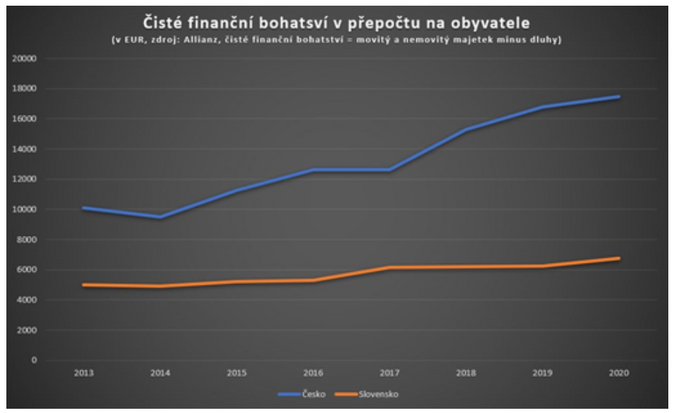 Lukáš Kovanda Česko je bohatší než Itálie nebo Španělsko 1