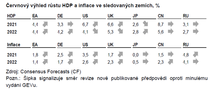 Globální ekonomický výhled Virus se však ještě nevzdává 1