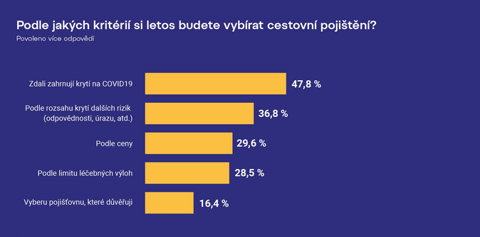 infografika_covid_pasy_a_cestovani-1