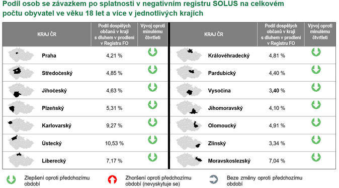 SOLUS CERVENEC 2021