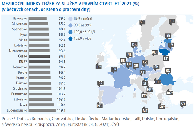 Tržby ve službách během pandemie 1