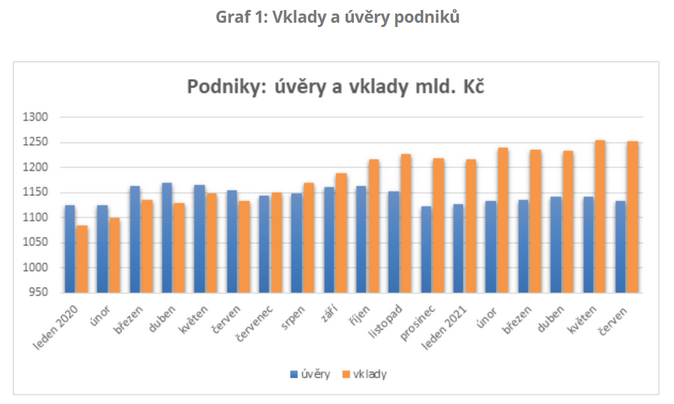 Živnostníci mají naspořeno 185 miliard 1